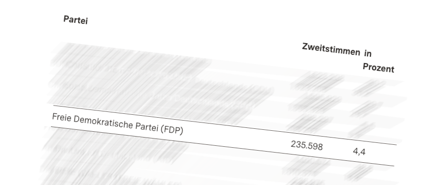 Was ich im Wahlkampf gelernt habe – ein ehrlicher Rückblick