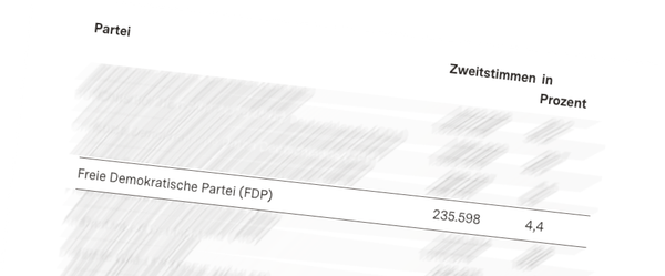 Was ich im Wahlkampf gelernt habe – ein ehrlicher Rückblick